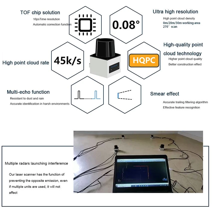 product-1-1 10-导航-10H-20H-30 功能图